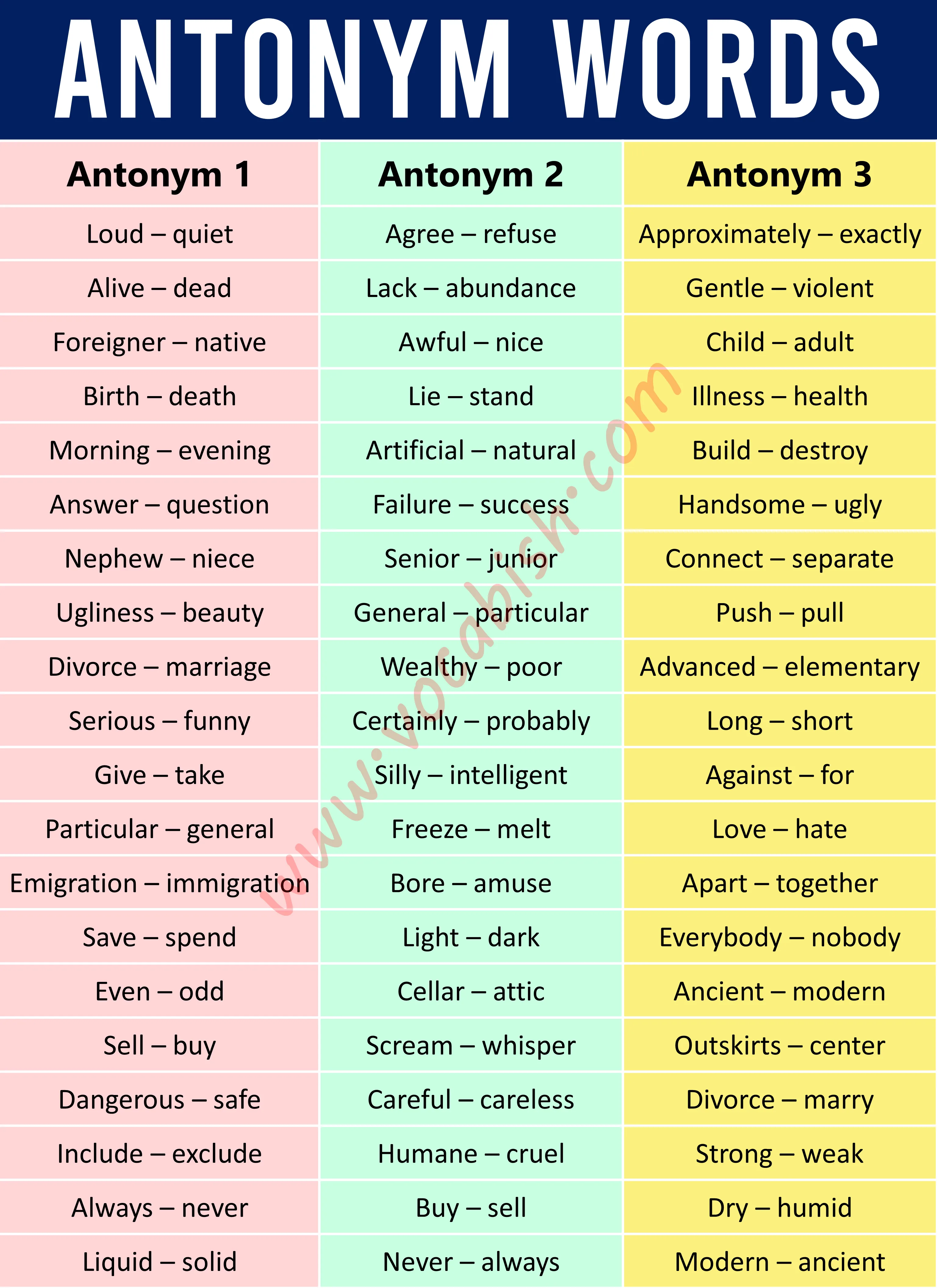 1000 Antonym Words List in English