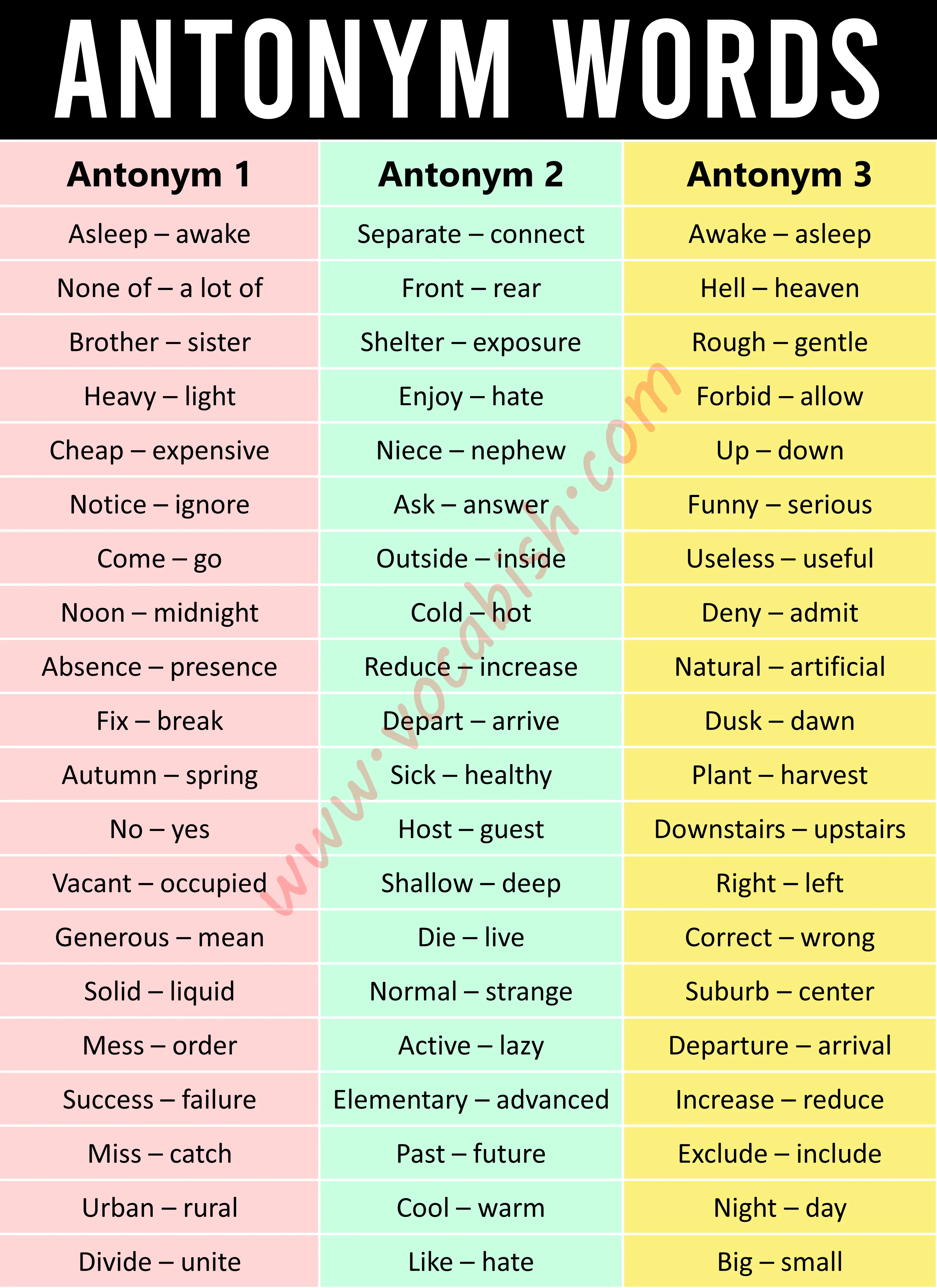 1000 Antonym Words List in English