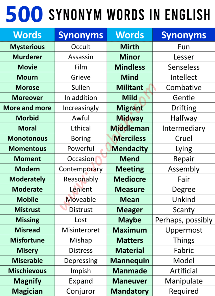 Synonyms Examples