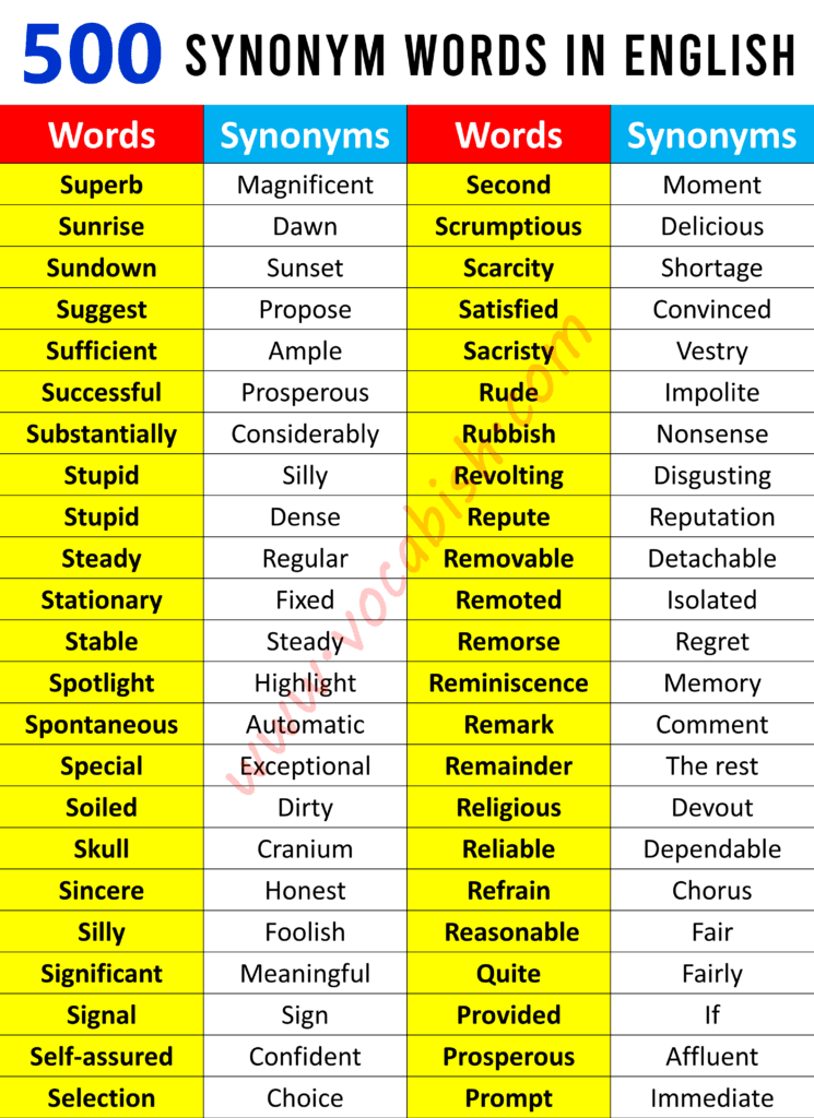 Synonyms in English