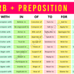 Verbs and Prepositions Examples in English