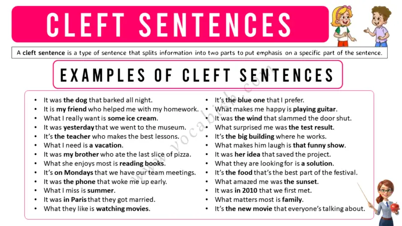 Cleft Sentences in English with Examples and Rules