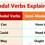 Modal Verbs Definition, Rules, and Examples