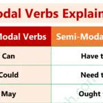 Modal Verbs Definition, Rules, and Examples