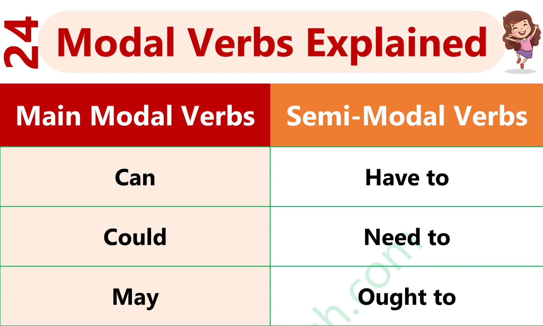 Modal Verbs Definition, Rules, and Examples