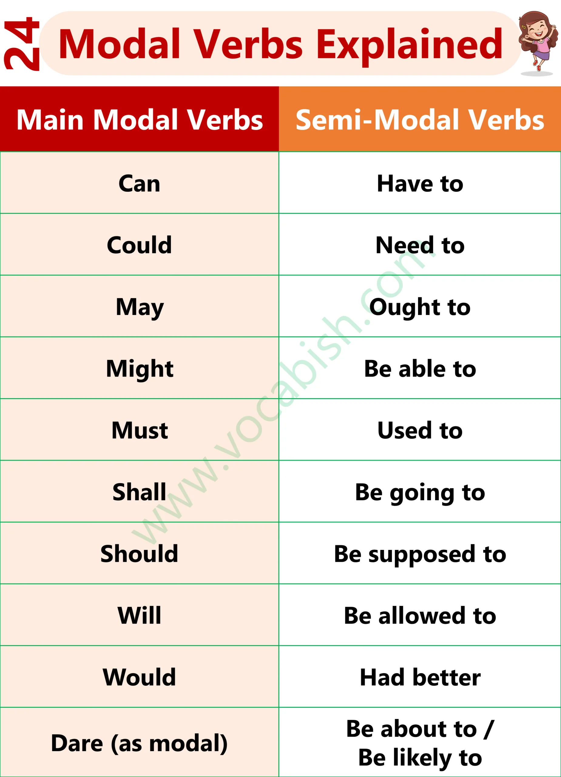 List of Modal Verbs