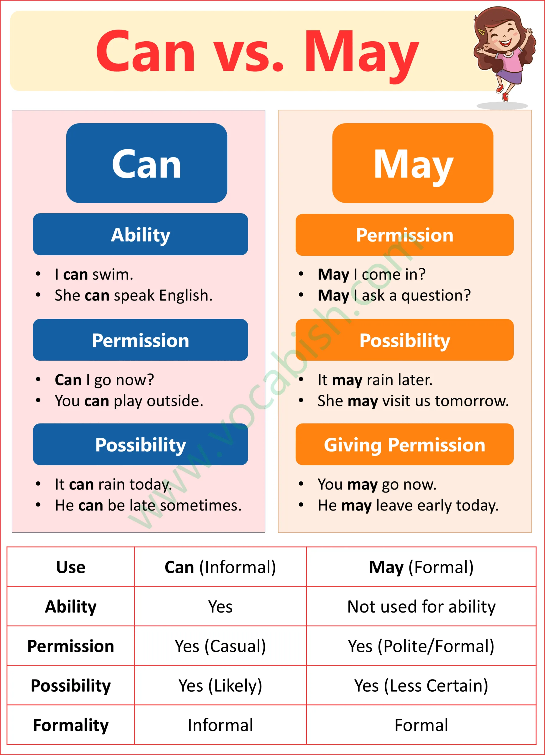 Can vs May – Learn the Difference with Easy Examples