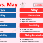 Can vs May – Learn the Difference with Easy Examples