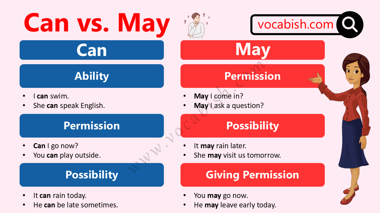 Can vs May – Learn the Difference with Easy Examples