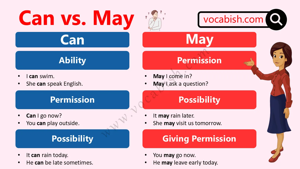 Can vs May – Learn the Difference with Easy Examples