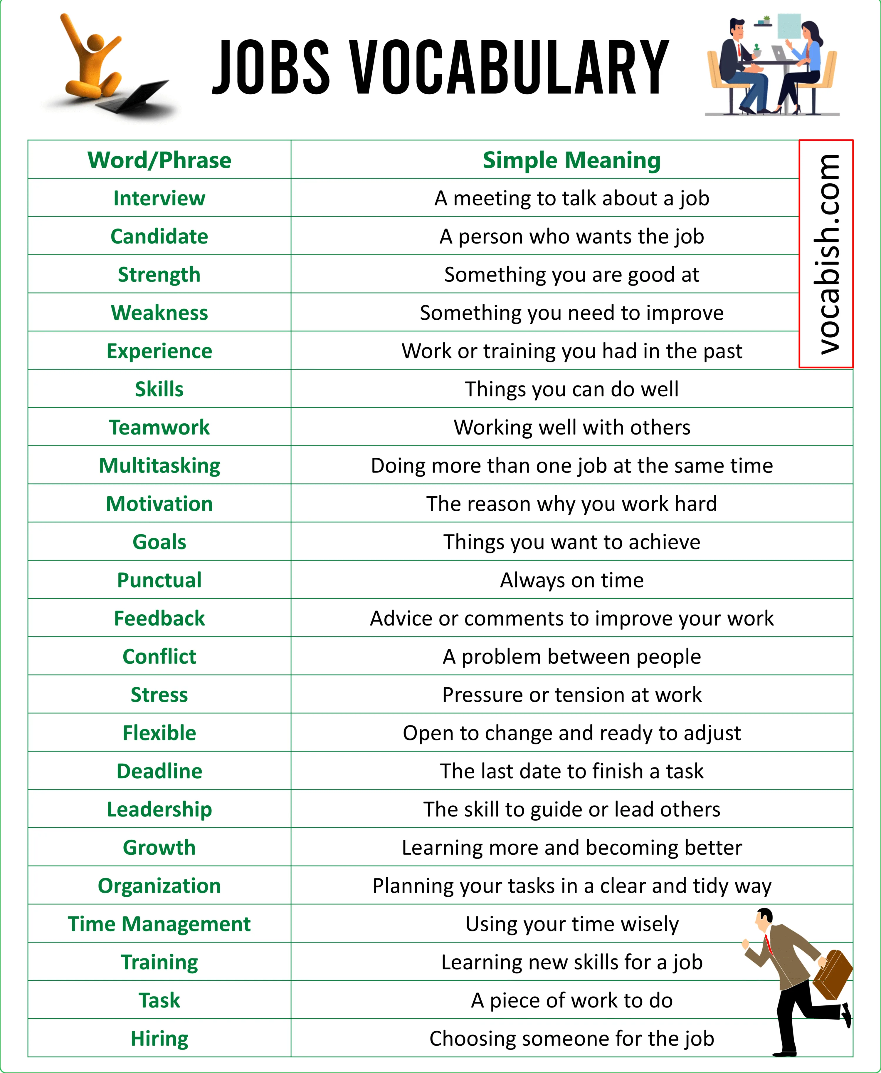 Job Interview Questions and Answers