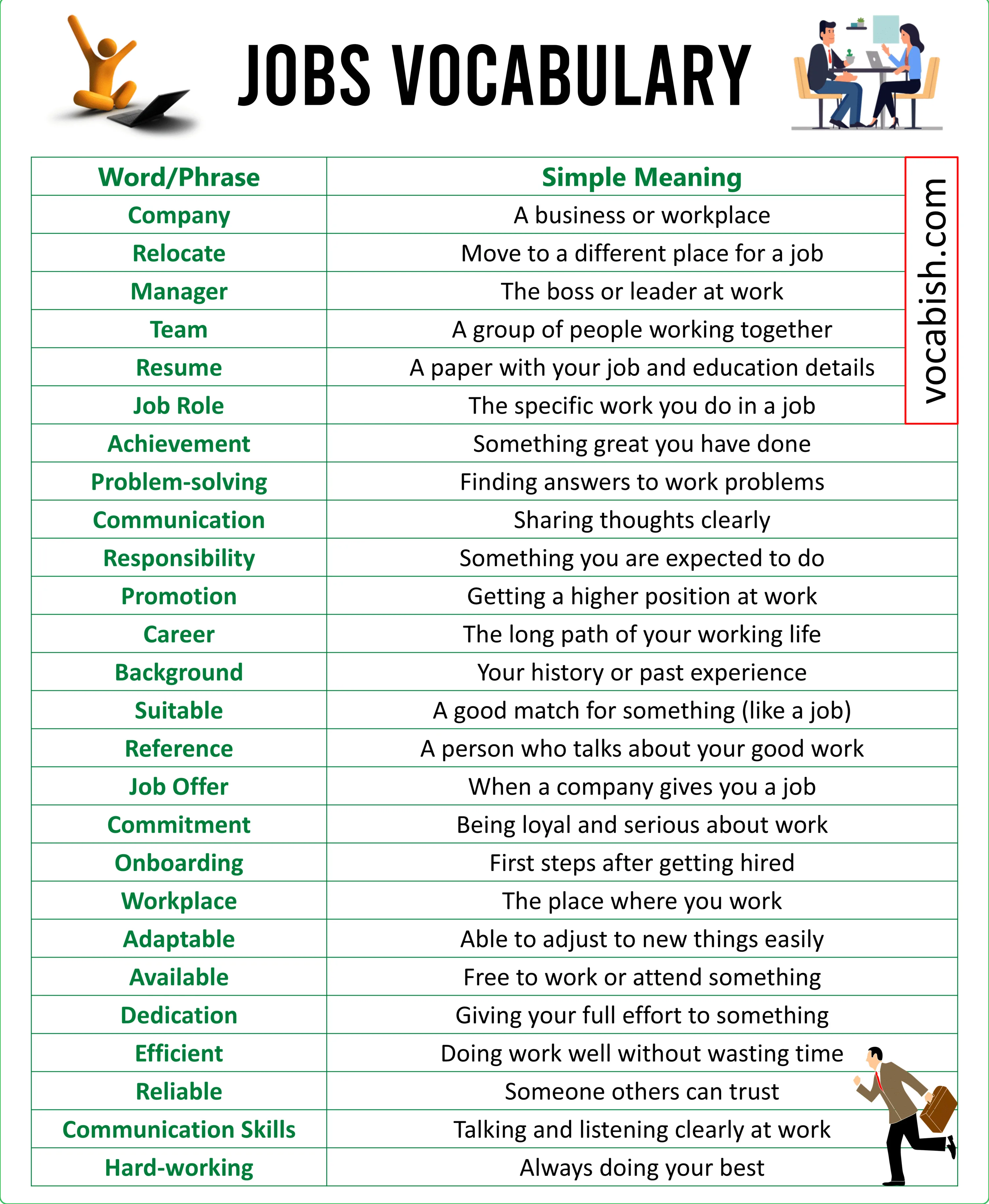 Job Interview Questions and Answers