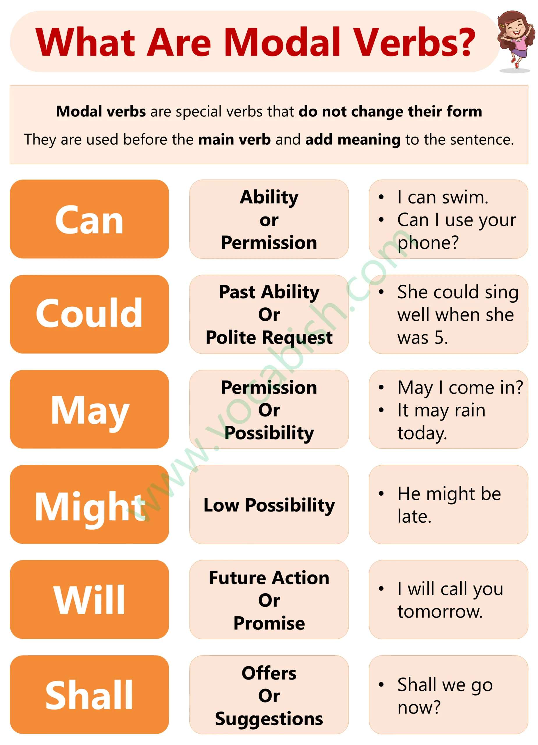 Modal Verbs Explained with Uses and Examples