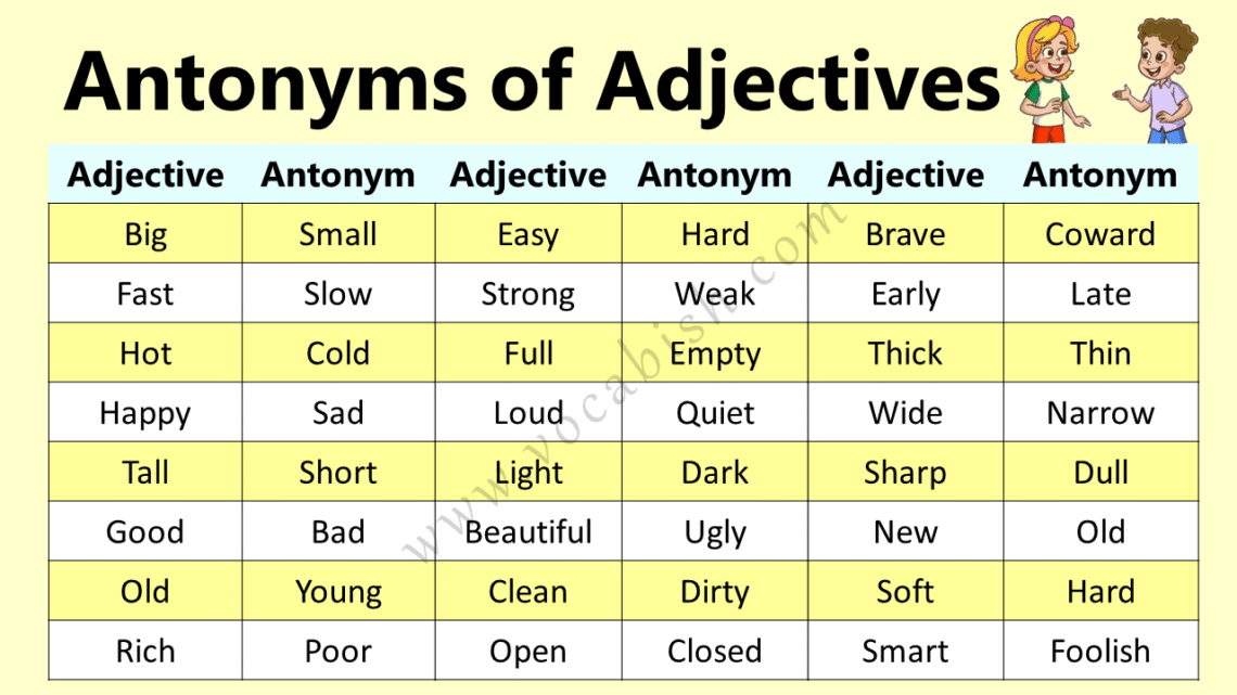 List of 100 Antonyms for Common Adjectives