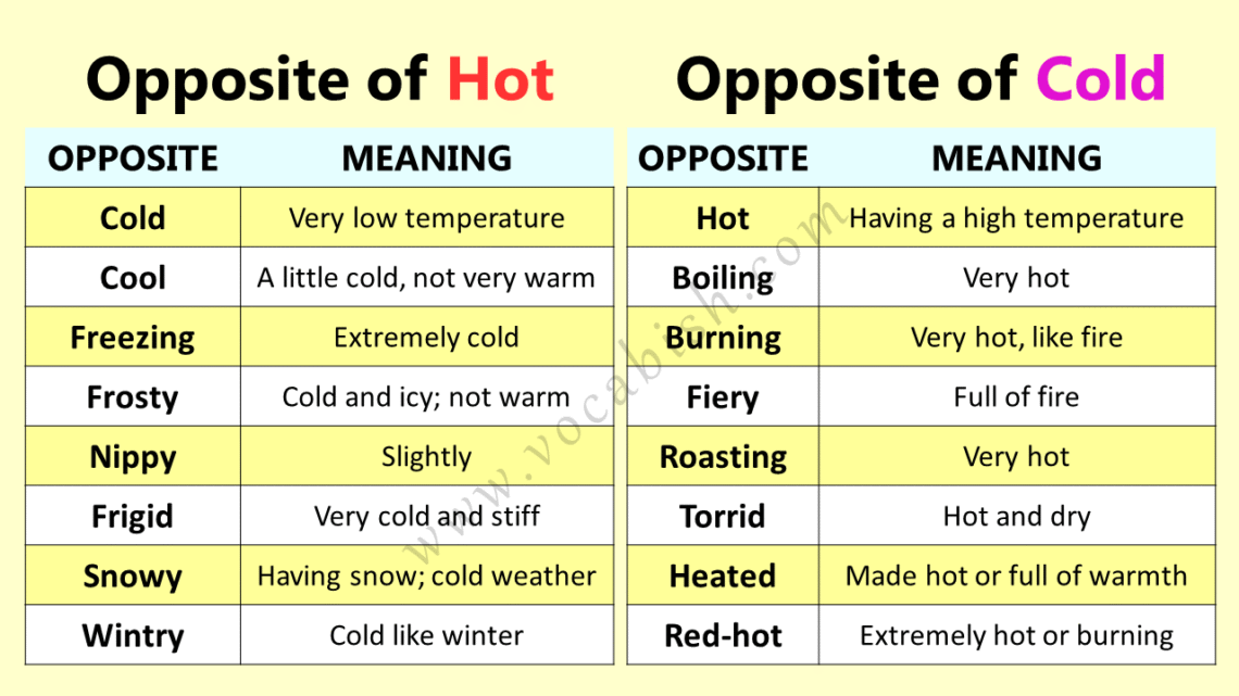 Hot and Cold Opposites – Vocabulary for Kids