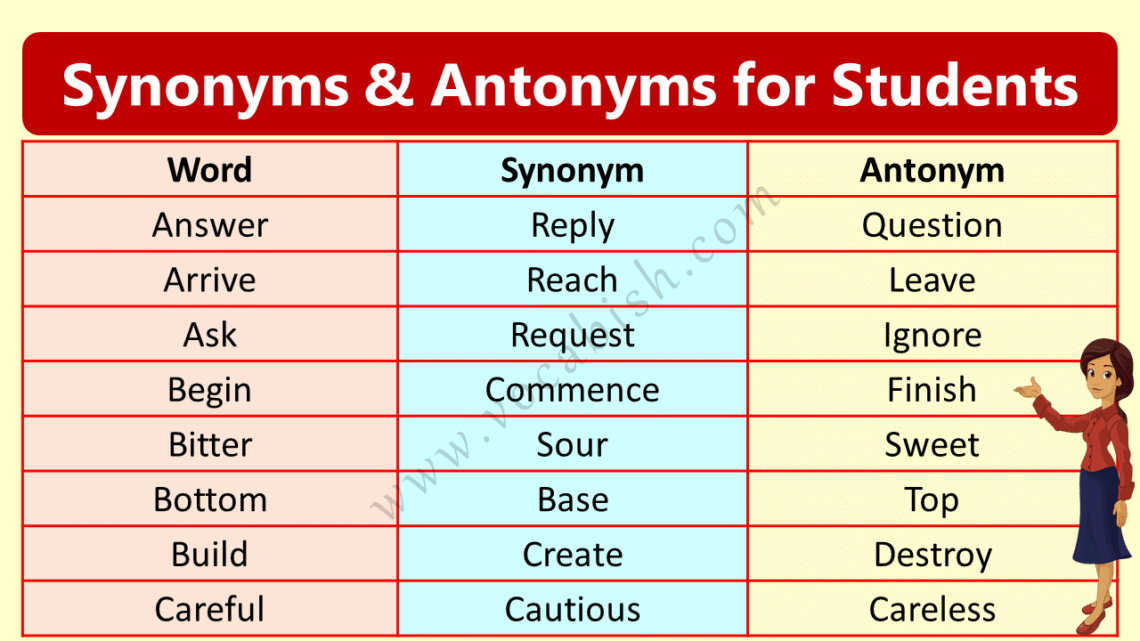 Easy Synonym and Antonym List PDF for Students