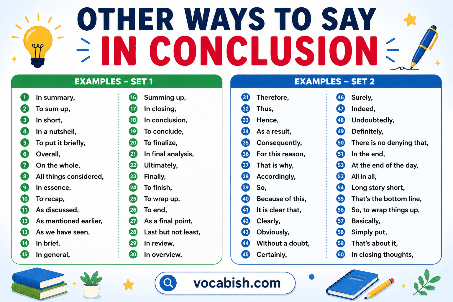 Instead of In Conclusion