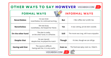 Other Ways to Say However in English