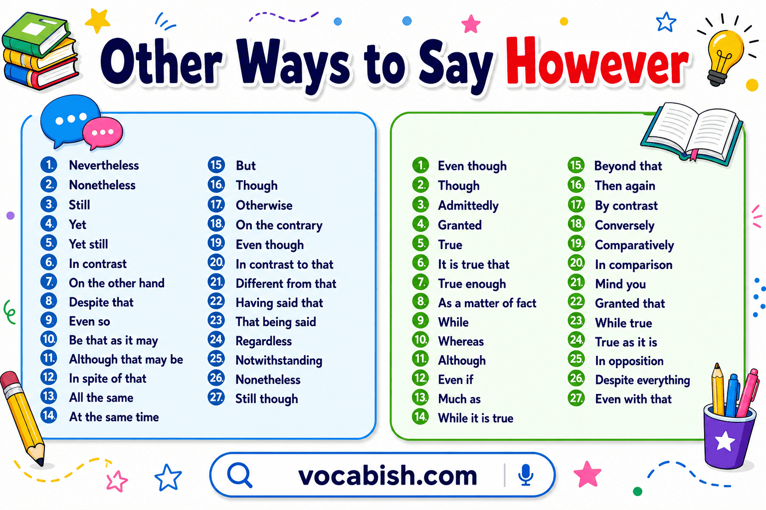 Other Ways to Say However