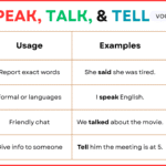 Difference Between Say, Speak, Talk, and Tell