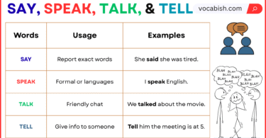 Difference Between Say, Speak, Talk, and Tell