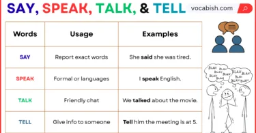Difference Between Say, Speak, Talk, and Tell