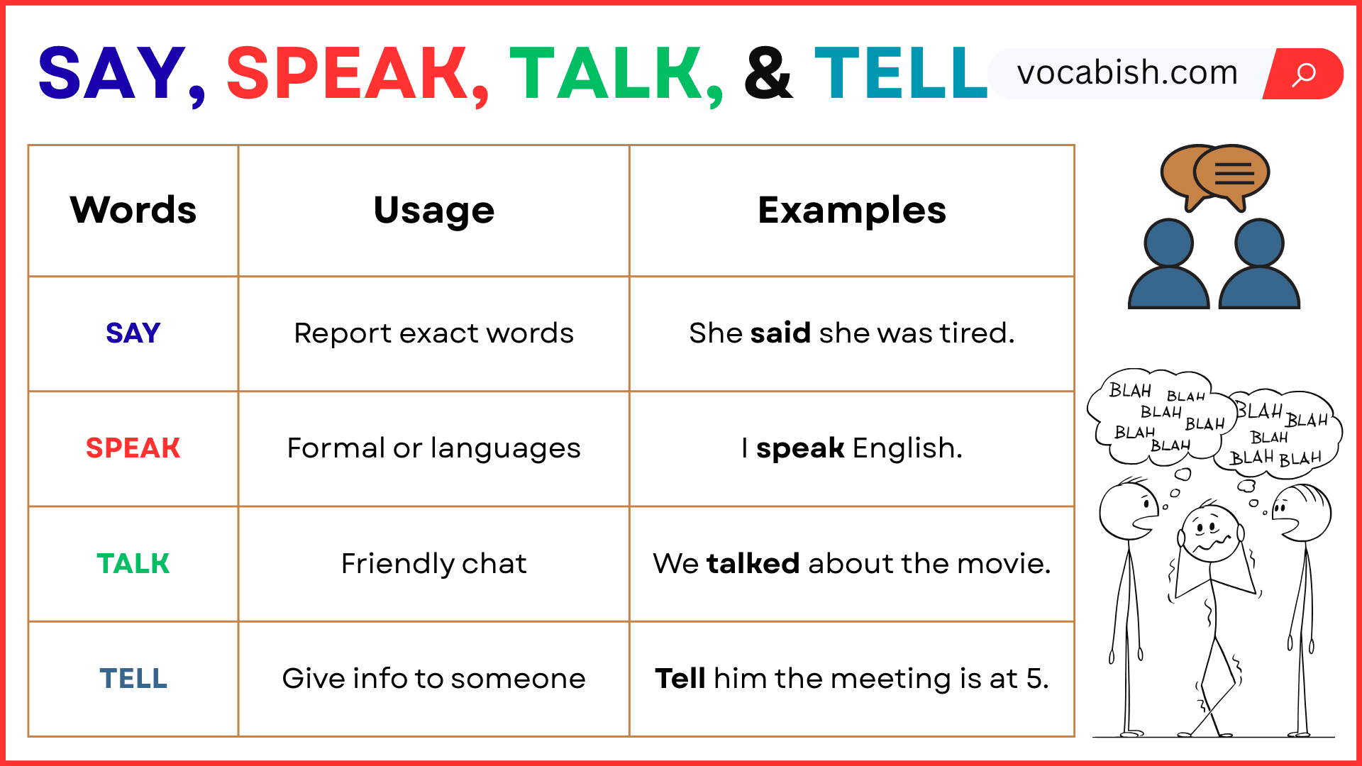Difference Between Say, Speak, Talk, and Tell