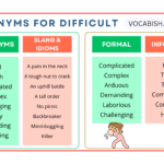 Synonyms for Difficult with Easy Examples