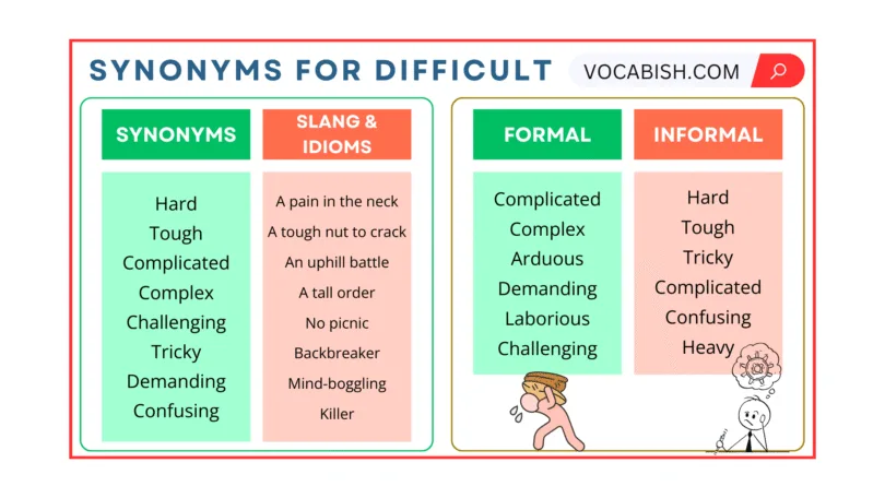 Synonyms for Difficult with Easy Examples