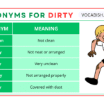 Synonyms for Dirty in English with Examples