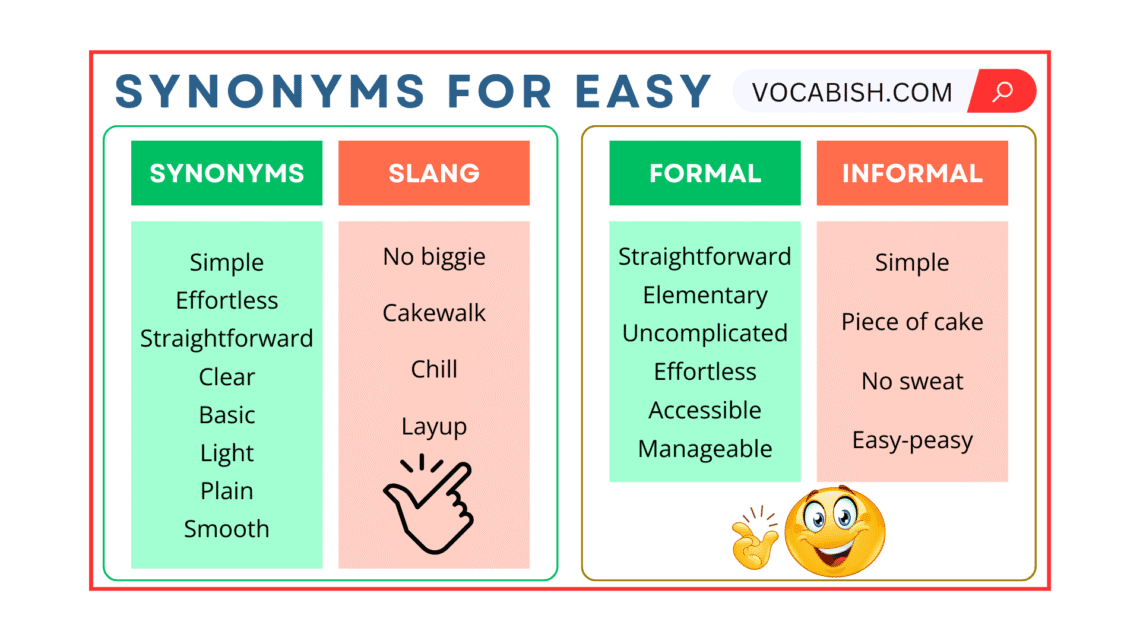 Synonyms for Easy in English with Sentences