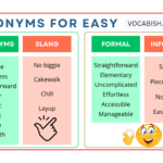 Synonyms for Easy in English with Sentences