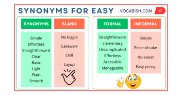 Synonyms for Easy in English with Sentences