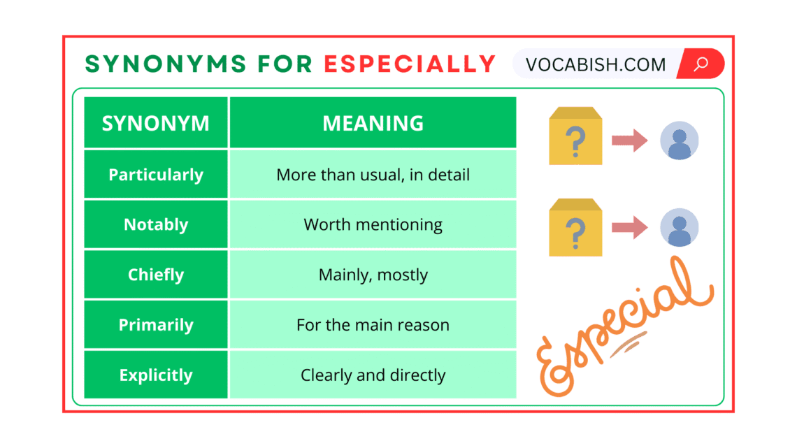 Synonyms for Especially in English with Examples