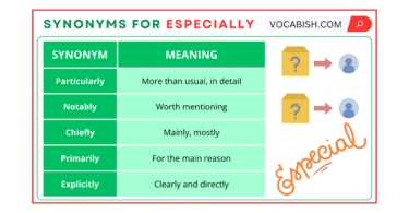 Synonyms for Especially in English with Examples