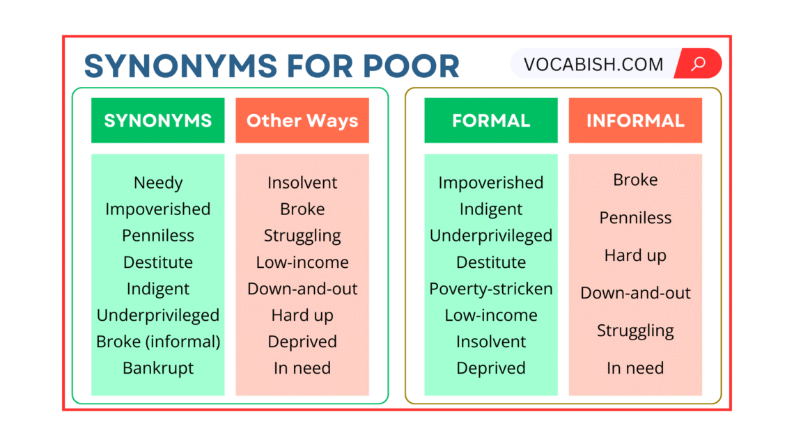 Synonyms for Poor in English with Examples