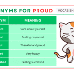 Synonym for Proud in English with Examples