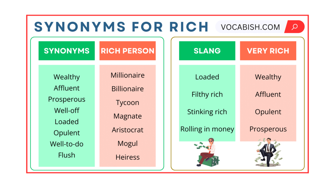 Synonyms for Rich with Example Sentences