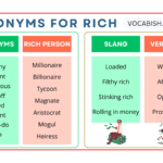 Synonyms for Rich with Example Sentences