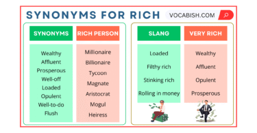 Synonyms for Rich with Example Sentences