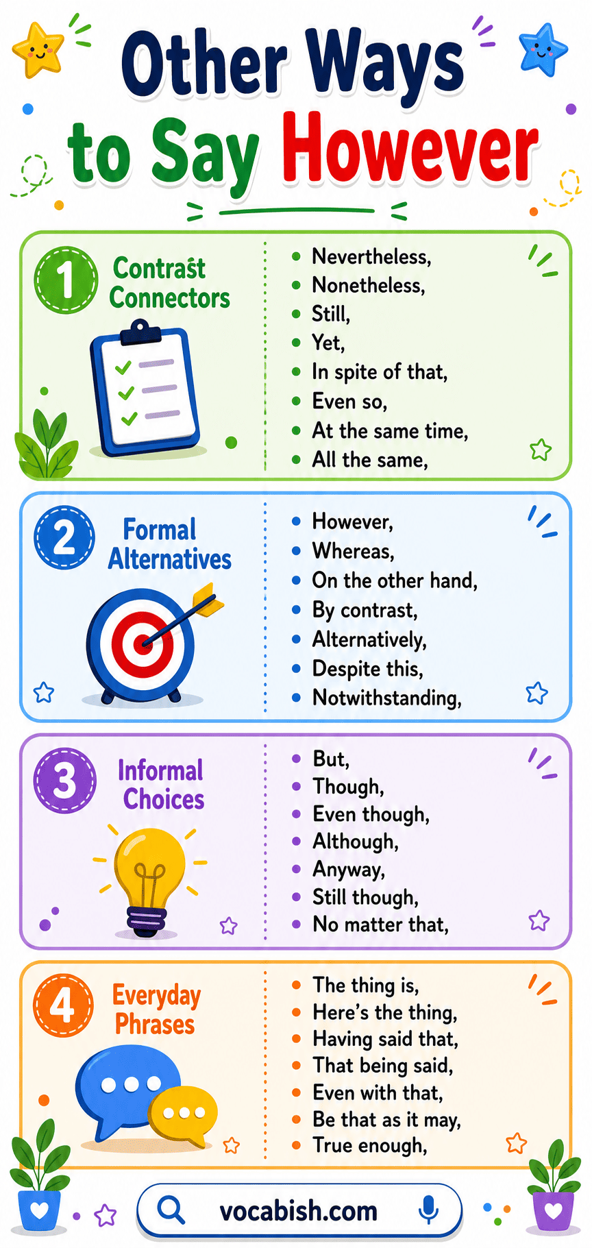 Ways to Say However in English