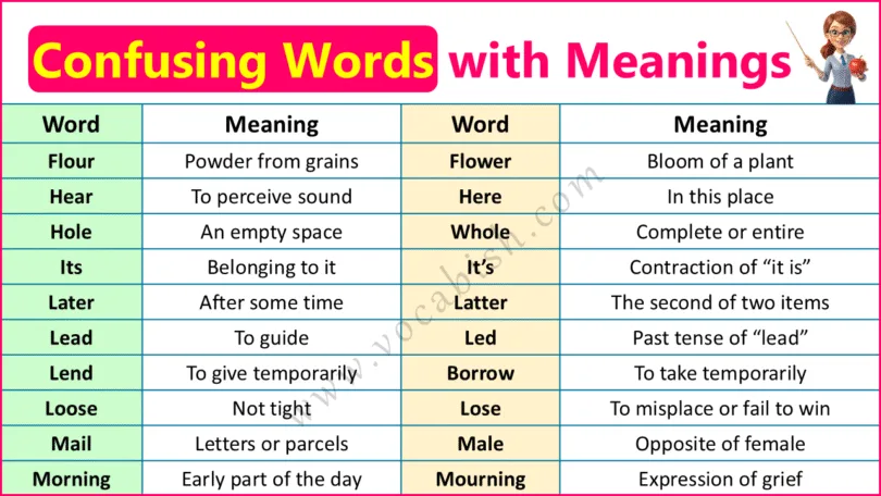 100 Commonly Confused Words with Meanings and Sentences
