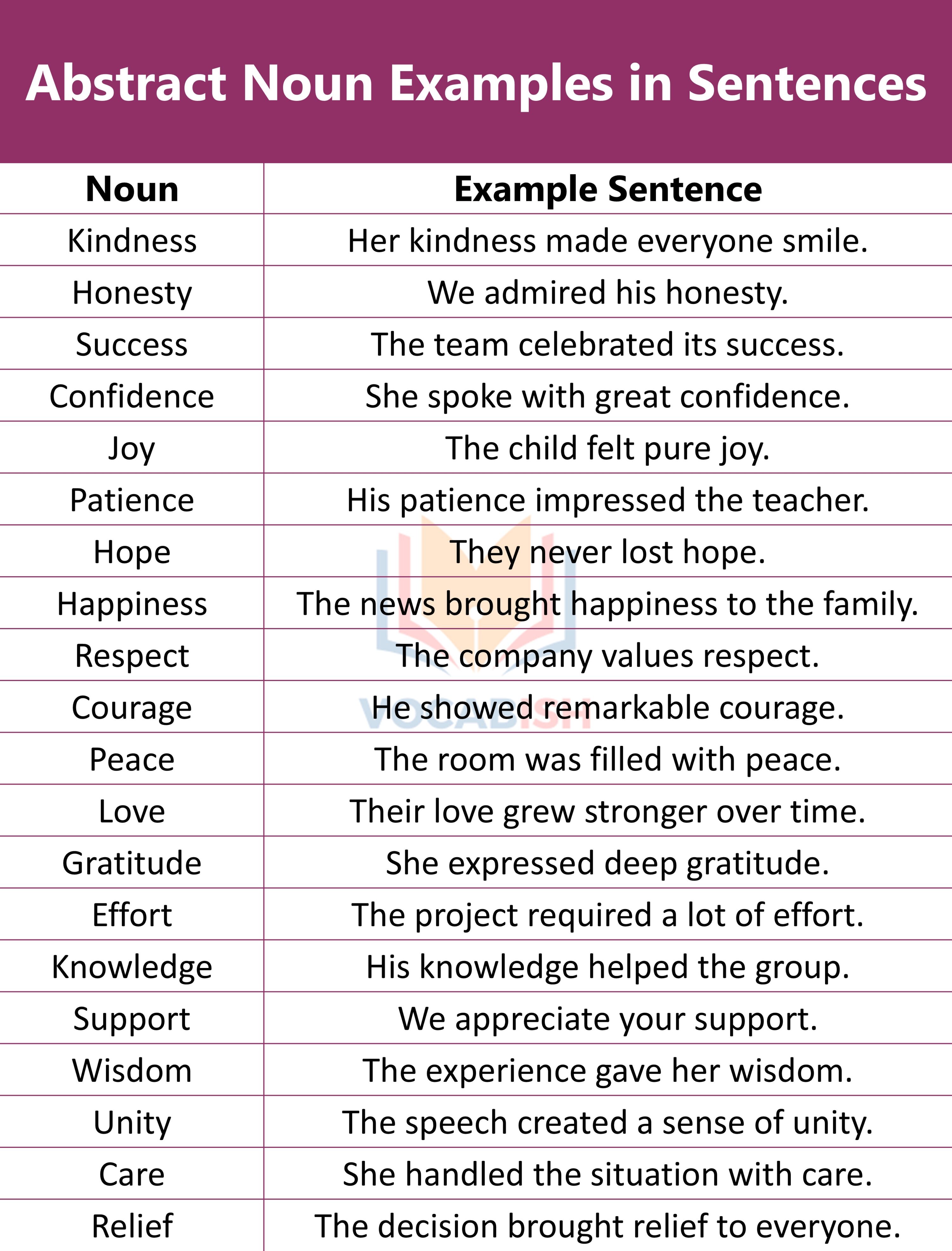 Abstract Noun Examples in Sentences