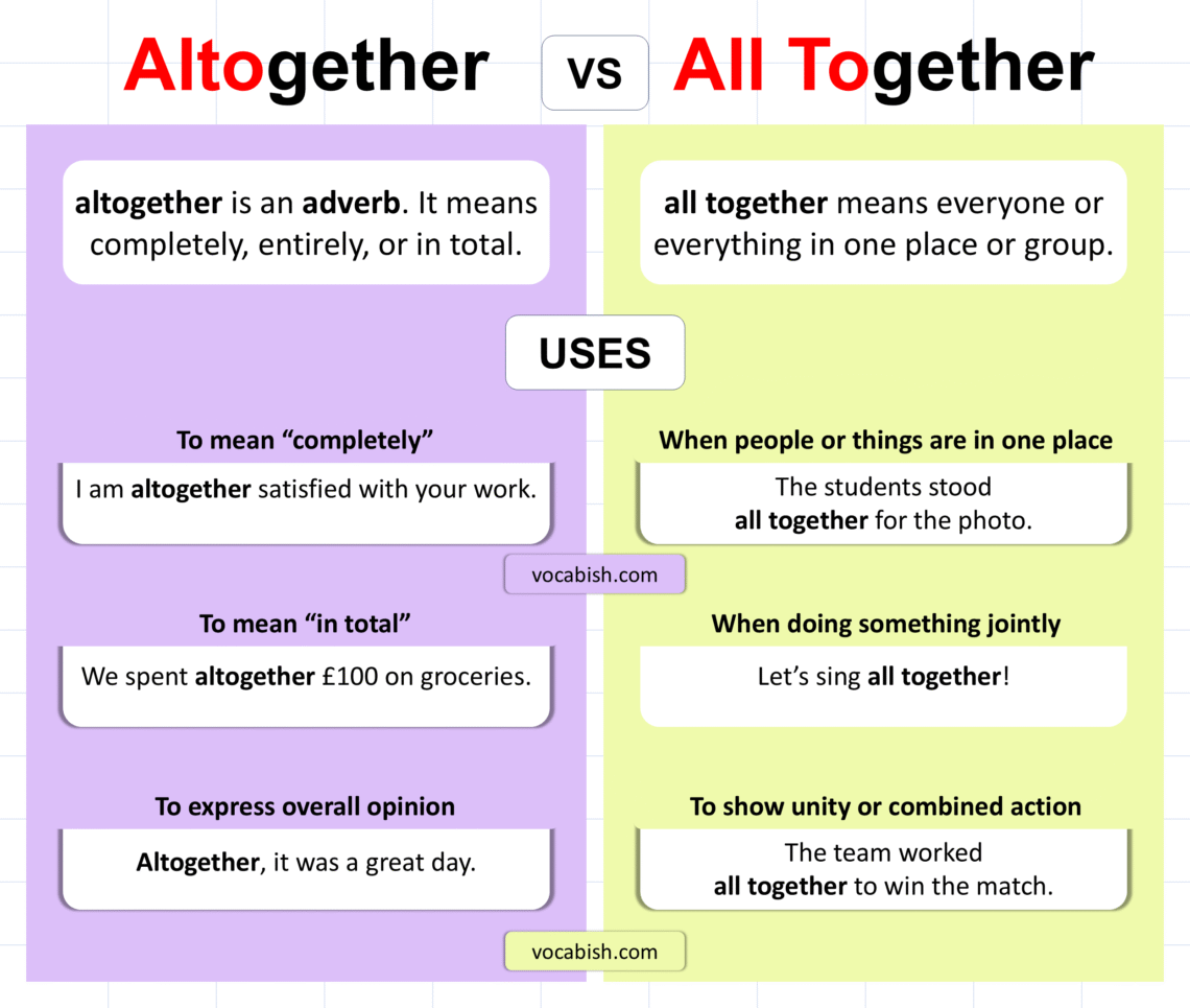 Altogether vs All Together Explained with Meanings and Uses