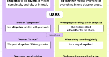 Altogether vs All Together Explained with Meanings and Uses