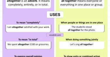 Altogether vs All Together Explained with Meanings and Uses