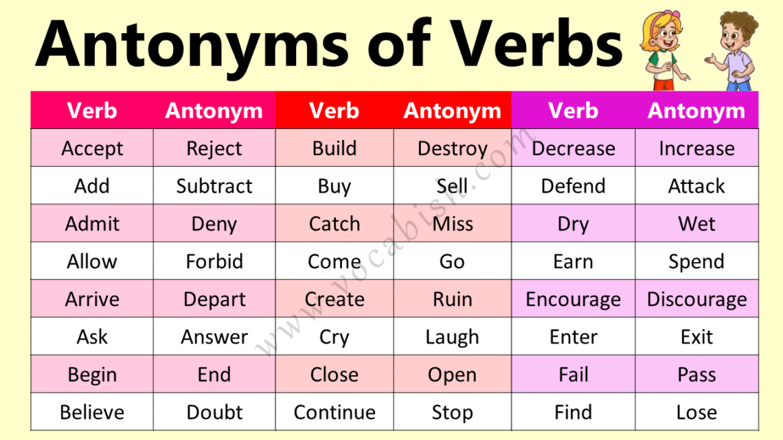 100 English Verbs and Their Antonyms with Examples