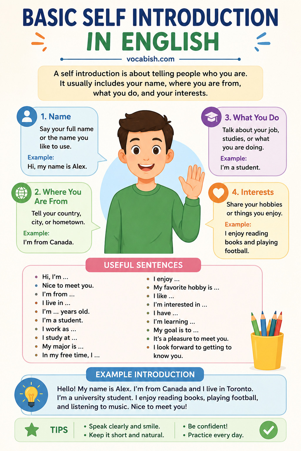 Basic Self Introduction in English with Examples and PDF