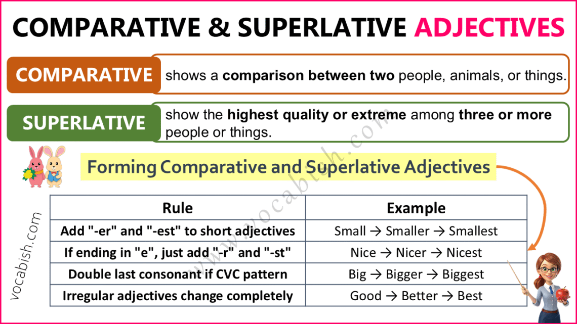 Comparative and Superlative Adjectives with Examples