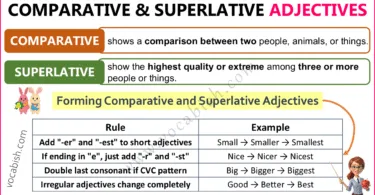 Comparative and Superlative Adjectives with Examples